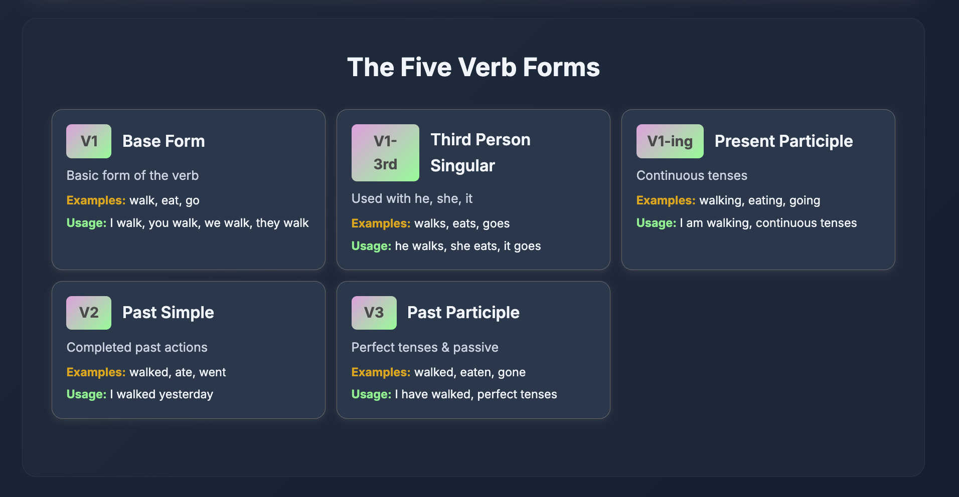 Feedback panel with instant corrections