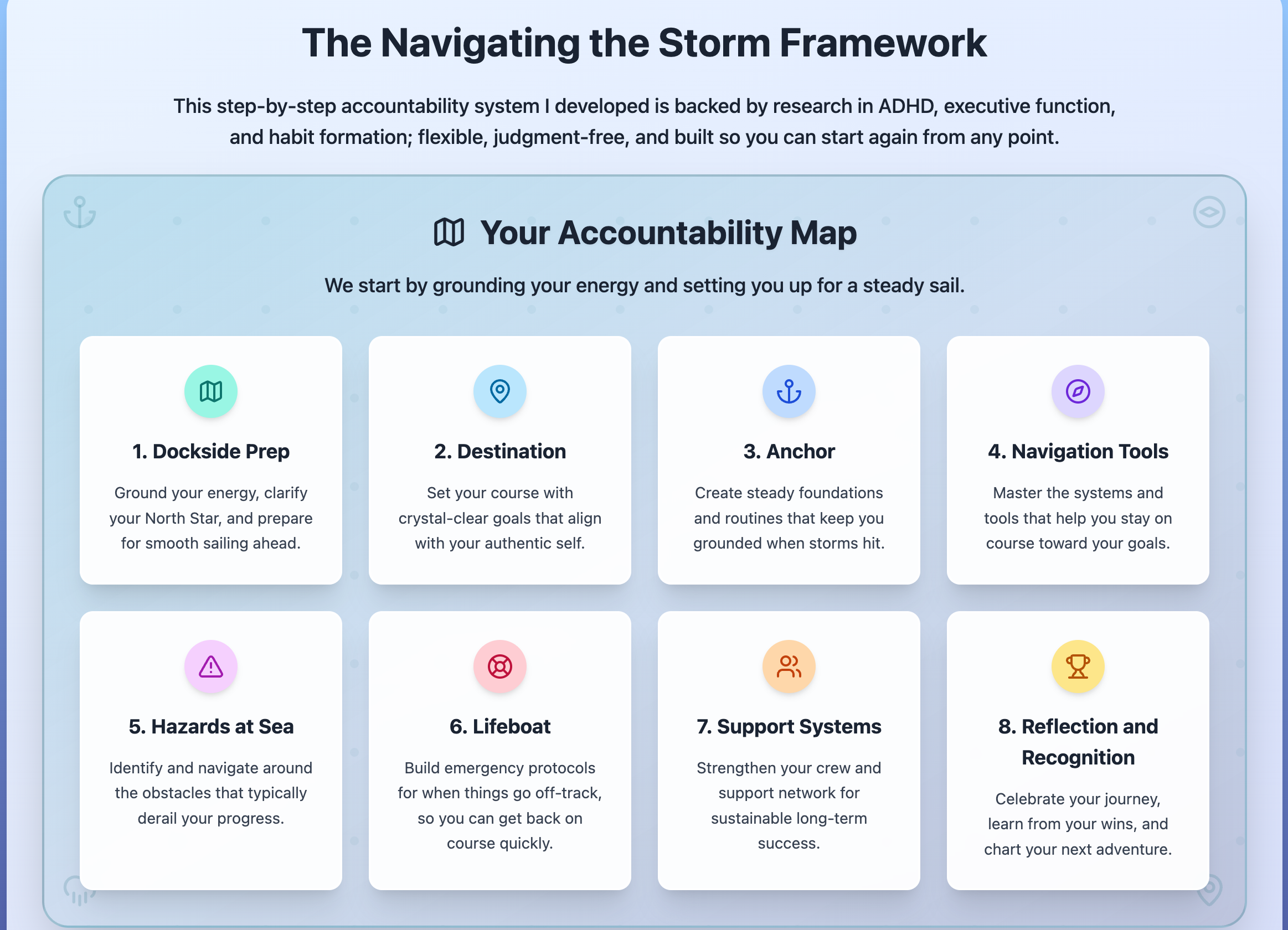 NAV Coaching Resources